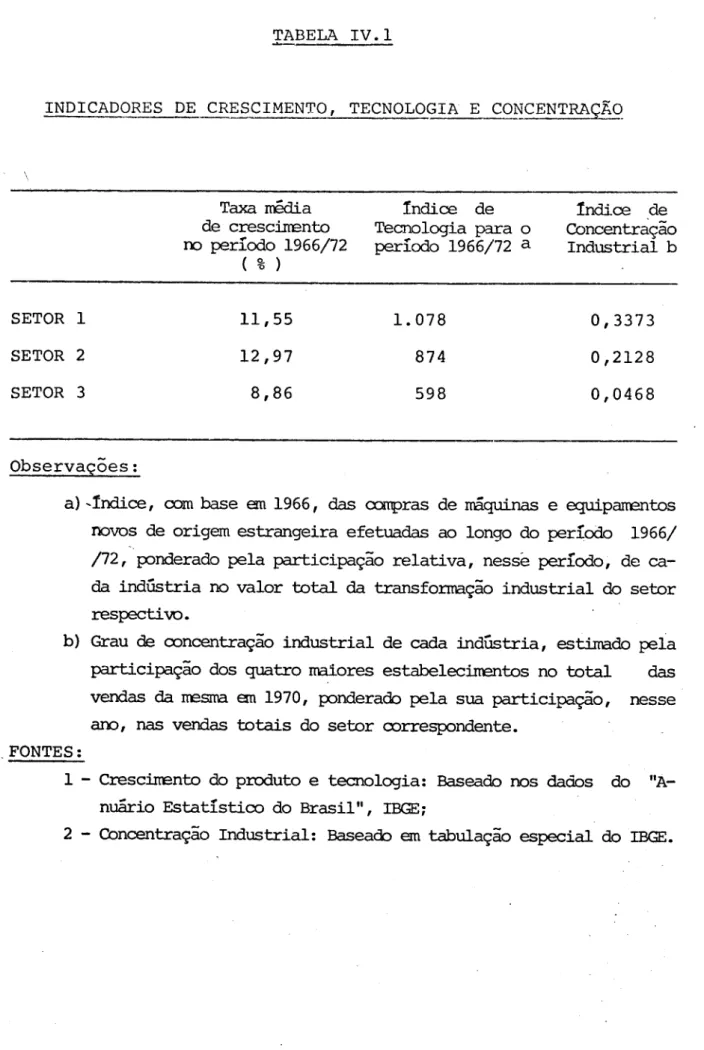 TABELA IV.1