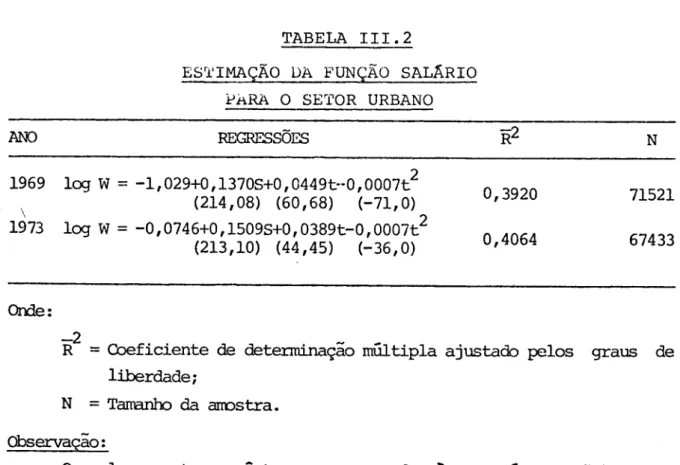 TABELA III.2