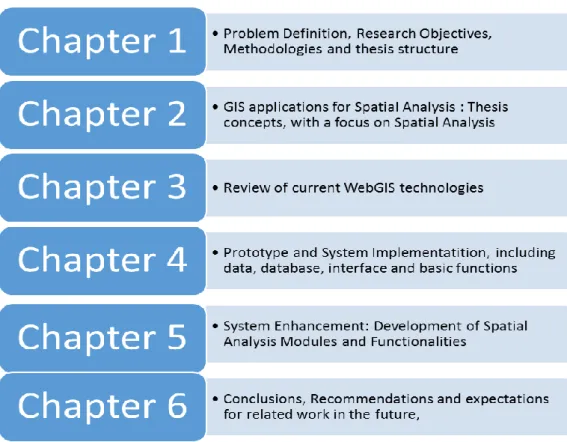 Figure 2 : Summary of the topics covered in each chapter of the present document. 