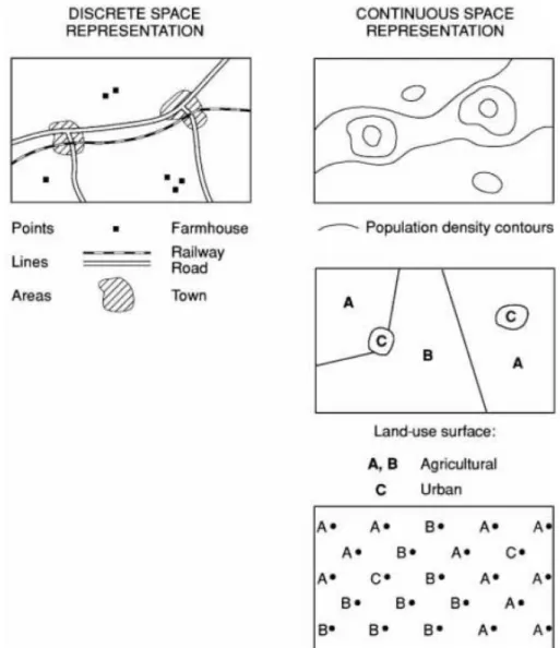 Figure 4 : Discrete and continuous space representations. (Source:(Haining 2004), p. 45) 