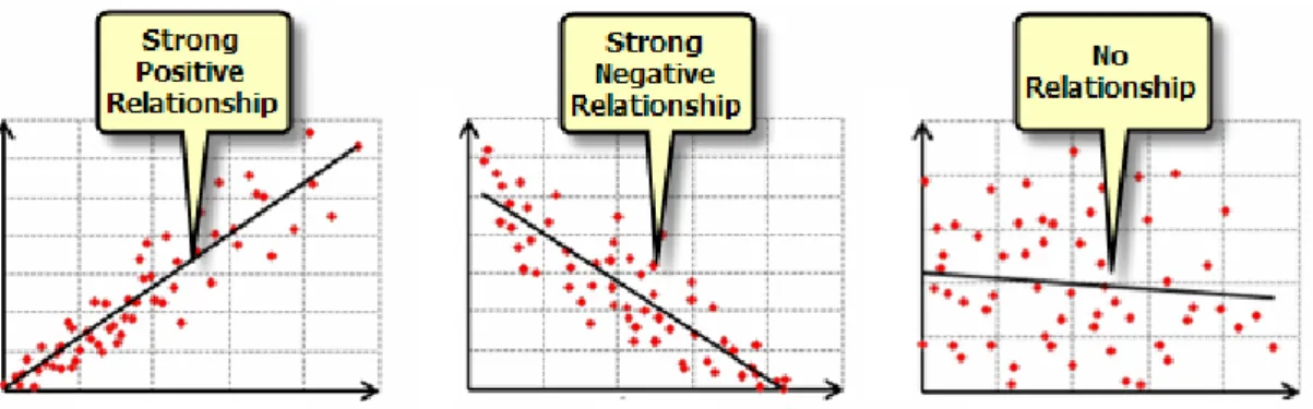 Figure 7 : Illustration of spatial relationship according to the explanatory variables signal