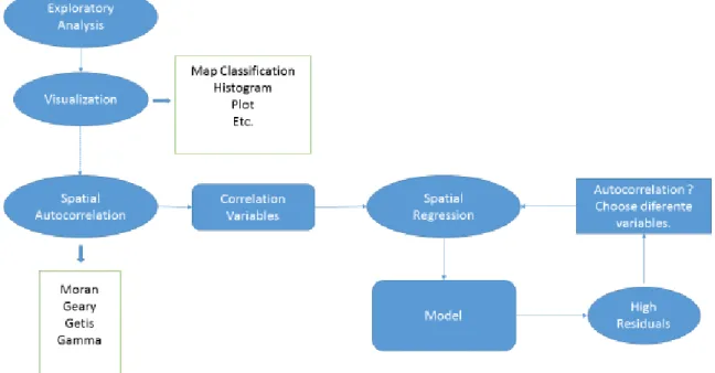 Figure 8 : Spatial Analysis functionalities to be implemented. Schematized structure. 