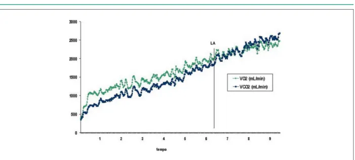 Table 4 – Intra-examiner reproducibility