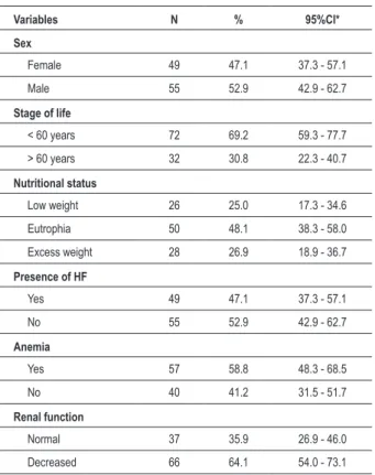 Table 1 - Characteristics of the patients with valvulopathy admitted  at the PROCAPE/UPE, from August to October, 2008