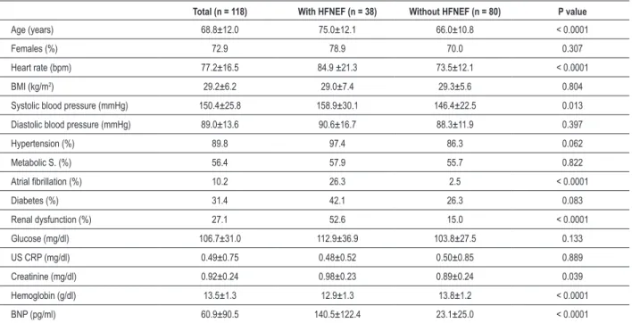 Table 1 - Clinical and laboratory characteristics