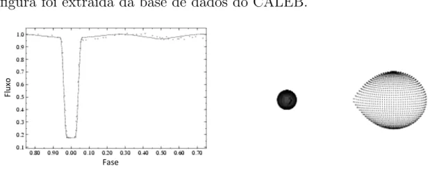 figura foi extra´ıda da base de dados do CALEB.
