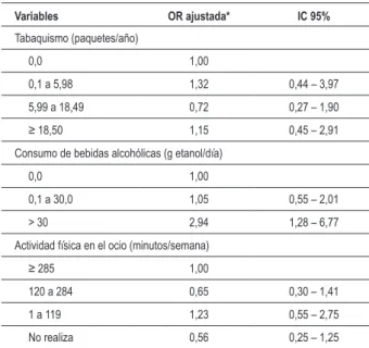 Tabla 3 - Odds ratio ajustada (OR) e intervalo de conianza (IC  95%) de las variables del estilo de vida asociadas a la hipertensión  arterial en los varones, Sinop/MT, 2007