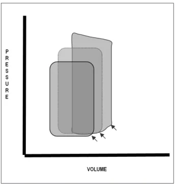 Figure 1 - Schematic representation of LV pressure-volume loops occurring in a  hypothetical situation, in three different load conditions