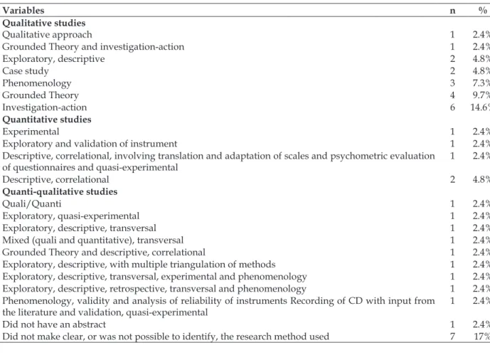 Table 1 - Research methods used in the doctoral theses, 2000-2010. Portugal, 2011