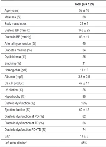 Table 2 - Comparison of demographic, clinical, biochemical and  doppler echocardiographic characteristics of patients with and  without diastolic dysfunction