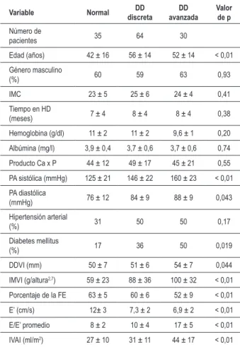 Tabla 1 - Principales características basales de la población del  estudio