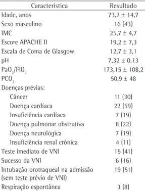 Tabela 3 - Desempenho diagnóstico do ultrassom pulmonar à beira do leito para cada diagnóstico.