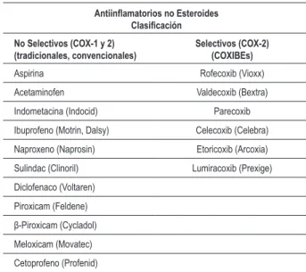 Tabla 1 - Clasiicación de los antiinlamatorios no esteroides según  su selectividad para la ciclooxigenasa