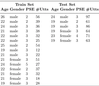 Table 1. Dataset demographic data. PSE: Public Speaking Experience, 1 - 5: 1 - little experience, 5 - large experience.