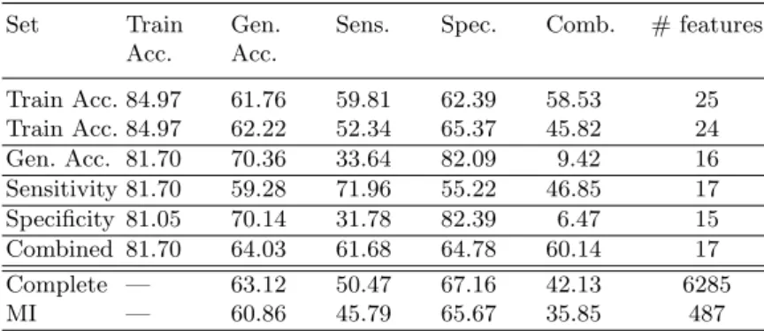 Table 3. Metrics for the Best Subsets as percentage