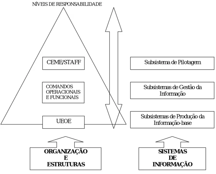 Figura 3 – O Sistema de info-decisão 