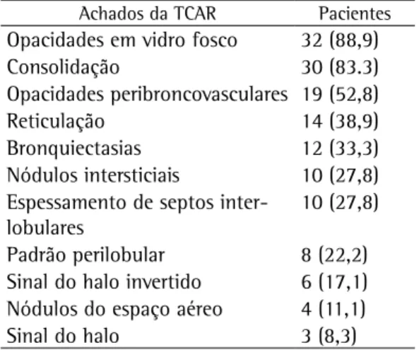 Figura 2 - TCAR de tórax ao nível do campo pulmonar 
