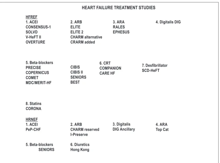 Table 1 – Structural and functional comparison between HFNEF and  HFREF