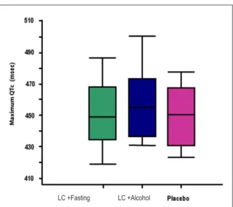 Figure  4  -  Correlation  between  the  maximum  QTc  interval  and  serum  concentration of lodenai l