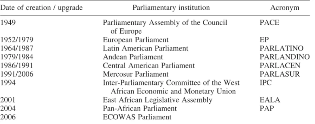 Table  1.  Regional  international  parliaments 
