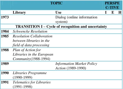 Table 2 - IKS landmarks and major transitions v/s main Portuguese  performance evaluation models 