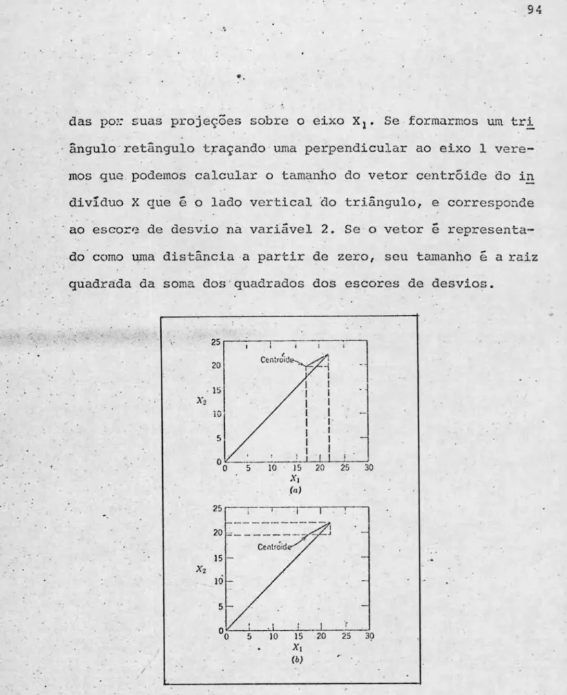 Fig.  4.10  Geometria  de  tm1  vetor  a  p ~trtir  do  cent Lóid~ inJ  ..  4ivíduo  X 