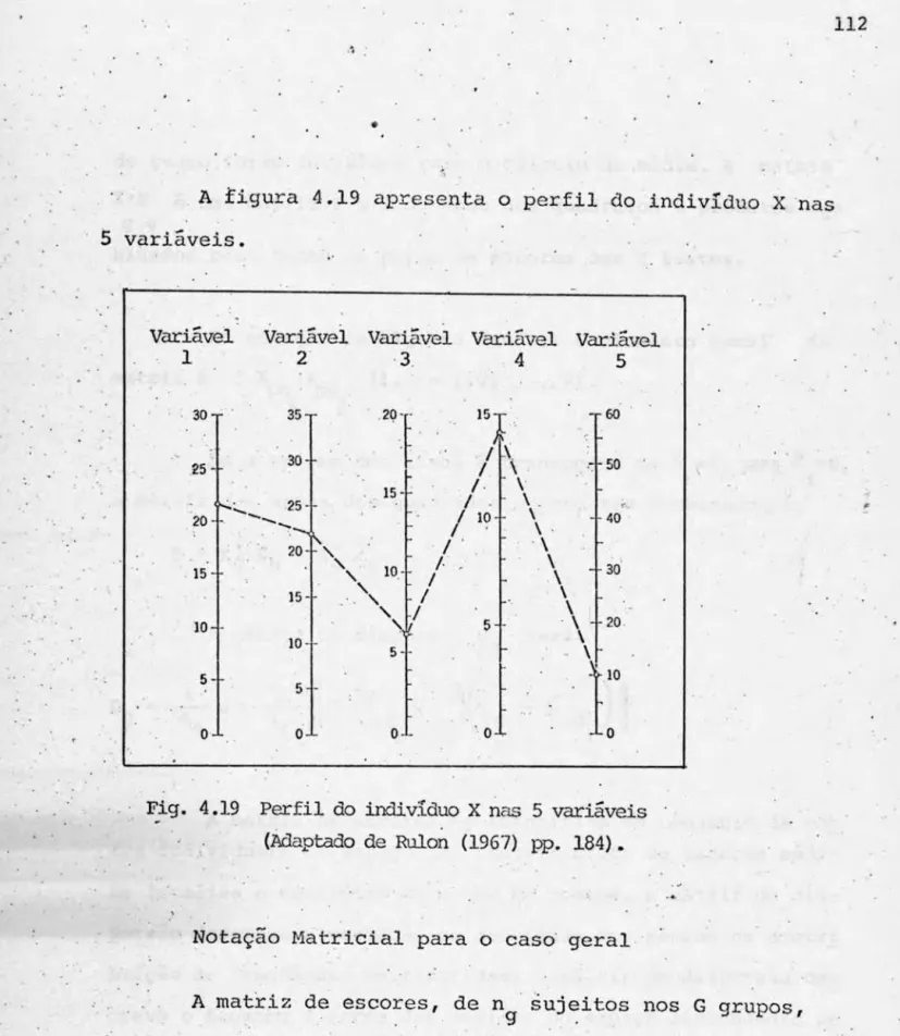 Fig.  4.19  Perfil do  indivIduo  X nas  5  variáveis  (Adaptado  de  Rulon  (1967)  pp