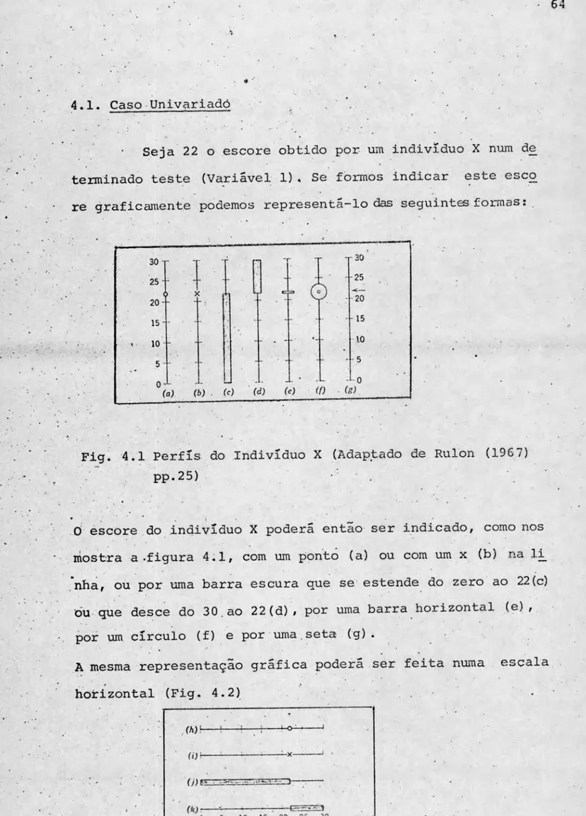 Fig~  '4.1  Perfis  do  Individuo  X  .(AdaP:tado  de  Rulon  (1967) 
