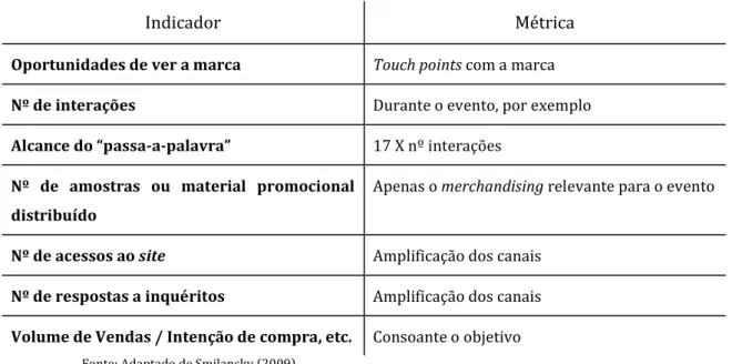 Tabela 5. I ndicadores 