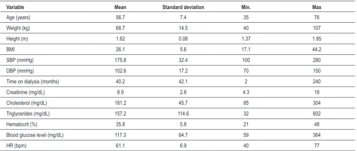 Table 1 - Continuous variables for anthropometry basic exams 