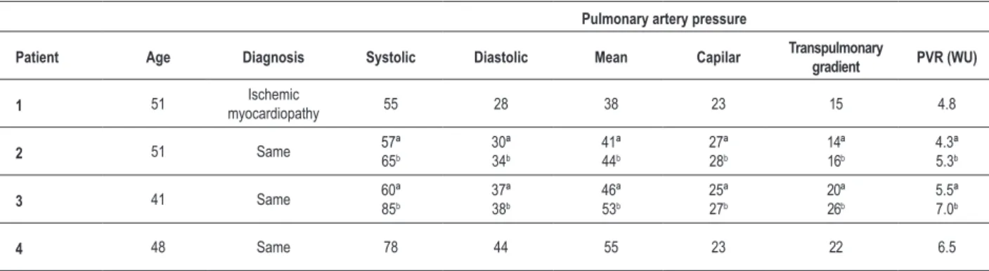 Table 1 – Preoperative clinical characteristics