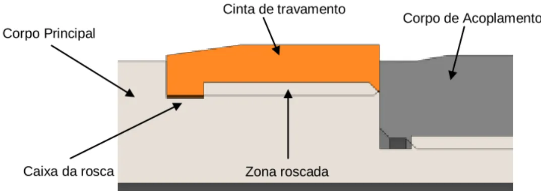 Figura 3.11 – Pormenor da zona roscada da cinta de travamento 