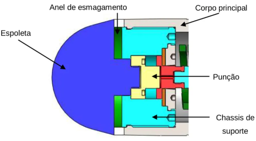 Figura 3.14 – Subsistema espoleta montado 