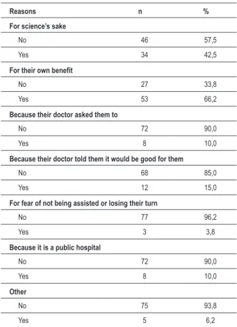 Table 2 – Spontaneous answers about reasons to take part in the  trial