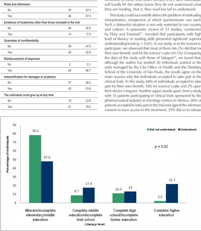 Table 3 – Frequency of explanations provided by researchers on the  information contained in the Informed Consent, as answered by the  individuals.