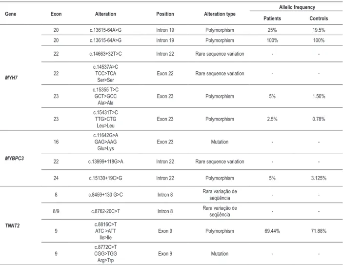 Table 2 - Alterations found in patients with HC and controls