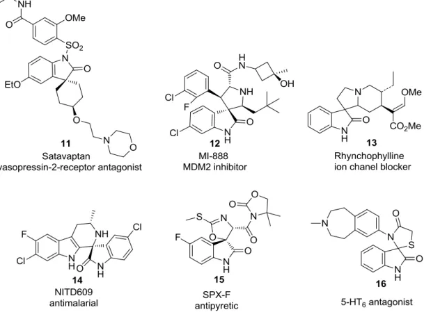 Figure 1.7 - Spirooxindole derivatives 11-16 with different biological activities. 