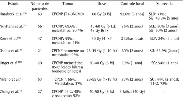 Tabela 2 - Resultados clínicos do uso de  stereotactic body radiation therapy  em lesões centrais.