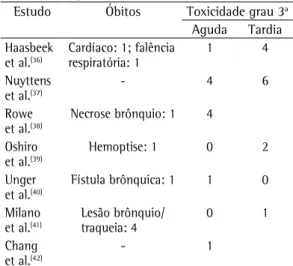 Tabela 3 - Toxicidade relacionada à  stereotactic body 