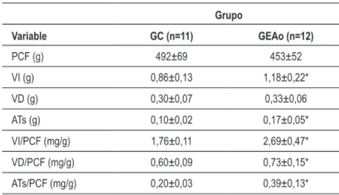 Tabla 1 - Características generales de los ratones al inal del período  experimental