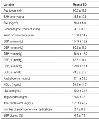 Table 1 - Basal proile of the studied population