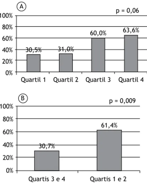 tabela 2. Análise multivariada tendo a sarcopenia como variável dependente. 