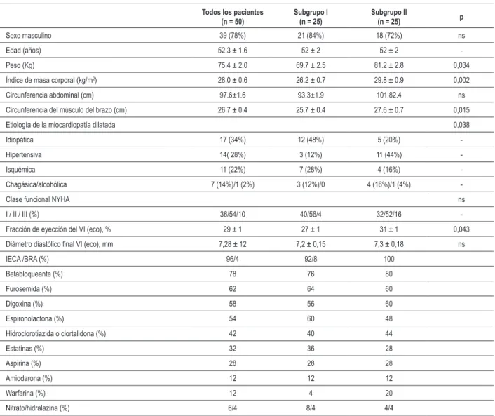 Tabla 1 - Características basales de los pacientes en la aleatorización