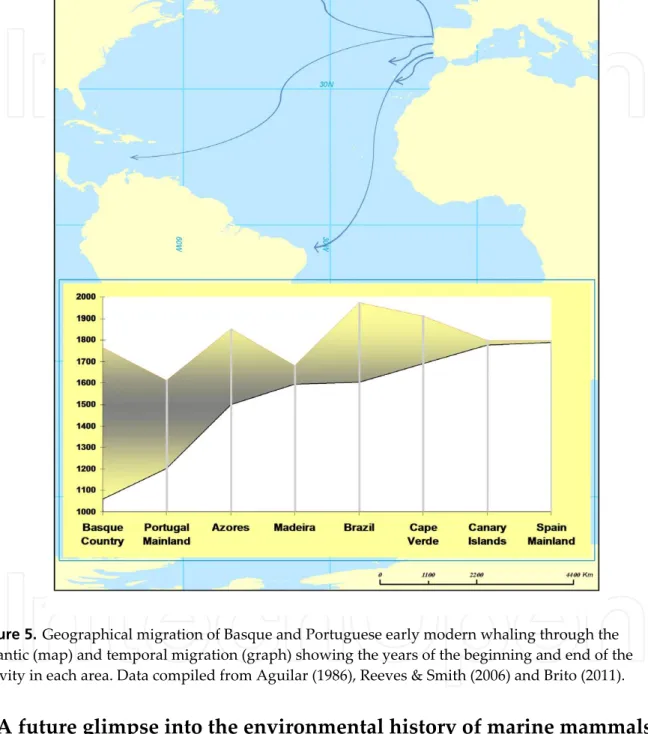 Figure 5. Geographical migration of Basque and Portuguese early modern whaling through the  Atlantic (map) and temporal migration (graph) showing the years of the beginning and end of the  activity in each area
