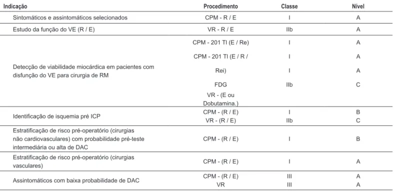 Tabela 5 – Técnicas radioisotópicas para o diagnóstico da doença coronariana crônica
