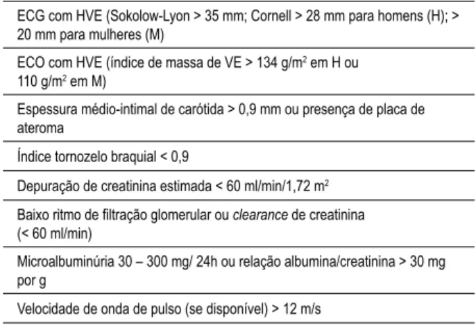 Tabela 5 - Avaliação complementar para o paciente hipertenso: 