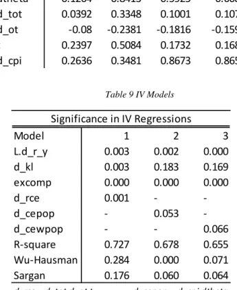 Table 8 Correlations Table 