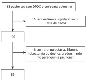 Figura 1.   Fluxograma  para  a  seleção  dos  pacientes  participantes.