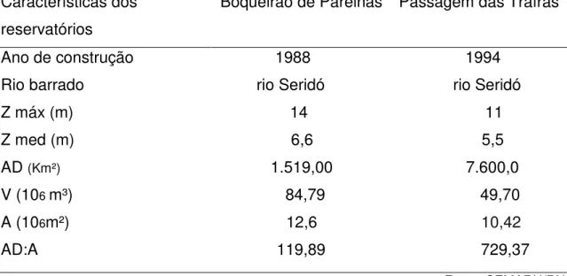 Tabela 2- Características morfométricas dos reservatórios Boqueirão de Parelhas e Passagem  das  Traíras