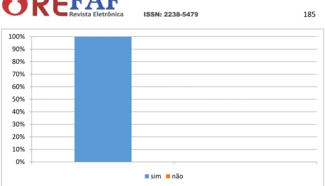 Gráfico 10: A escola possui outros recursos didáticos, ou o livro didático e/ou Aprende  Mais- Positivo são a única fonte de conhecimento existente